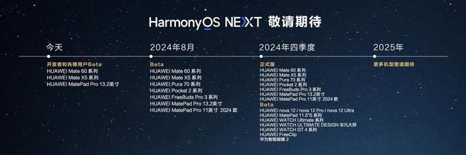 2 平板升级鸿蒙 NEXT 0070 Beta 版升级尊龙凯时app平台华为 M