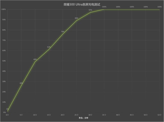 tra评测：旷野美学加持的AI旅拍神器人生就是博-尊龙凯时荣耀300 Ul(图13)