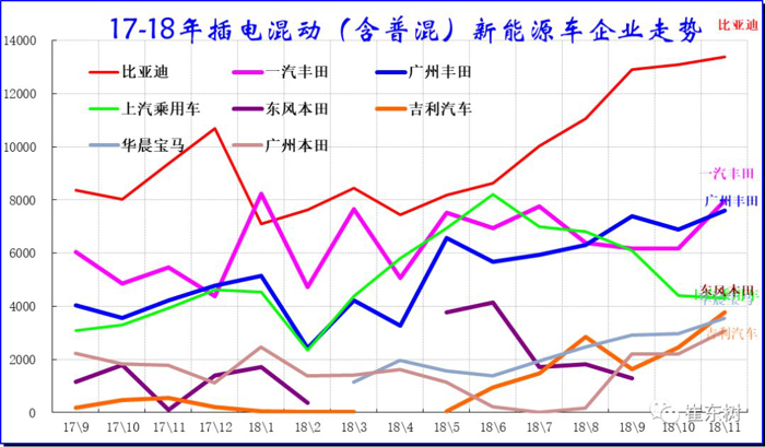 乘用车11月销13万辆增6成尊龙凯时·中国网站新能源狭义(图1) 乘用车11月销13万辆增6成尊龙凯时·中国网站新能源狭义(图1)
