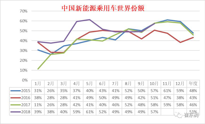 乘用车11月销13万辆增6成尊龙凯时·中国网站新能源狭义(图2) 乘用车11月销13万辆增6成尊龙凯时·中国网站新能源狭义(图2)