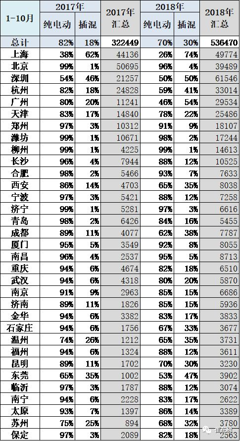 乘用车11月销13万辆增6成尊龙凯时·中国网站新能源狭义(图4) 乘用车11月销13万辆增6成尊龙凯时·中国网站新能源狭义(图4)