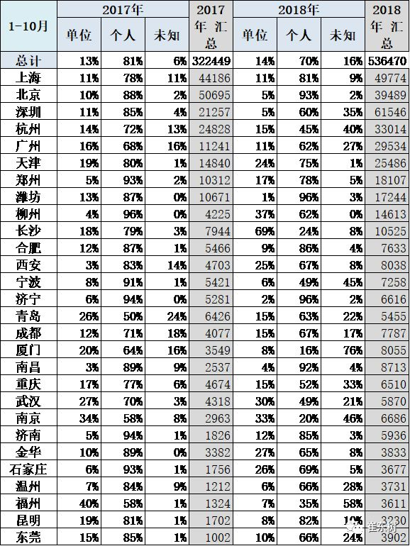乘用车11月销13万辆增6成尊龙凯时·中国网站新能源狭义(图6) 乘用车11月销13万辆增6成尊龙凯时·中国网站新能源狭义(图6)