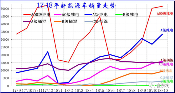 乘用车11月销13万辆增6成尊龙凯时·中国网站新能源狭义(图8) 乘用车11月销13万辆增6成尊龙凯时·中国网站新能源狭义(图8)