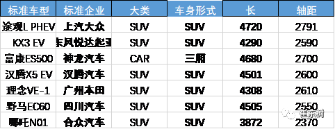 乘用车11月销13万辆增6成尊龙凯时·中国网站新能源狭义(图9) 乘用车11月销13万辆增6成尊龙凯时·中国网站新能源狭义(图9)