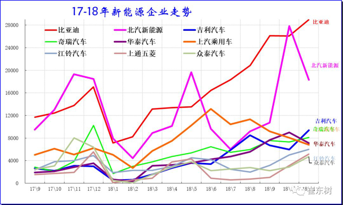 乘用车11月销13万辆增6成尊龙凯时·中国网站新能源狭义(图10)
