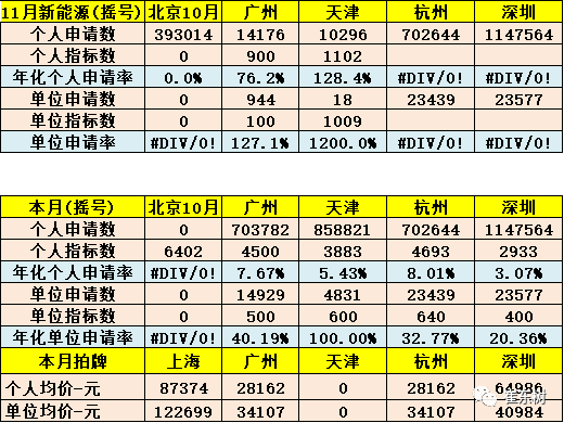乘用车11月销13万辆增6成尊龙凯时·中国网站新能源狭义(图11) 乘用车11月销13万辆增6成尊龙凯时·中国网站新能源狭义(图11)