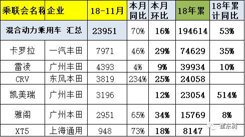 乘用车11月销13万辆增6成尊龙凯时·中国网站新能源狭义(图12) 乘用车11月销13万辆增6成尊龙凯时·中国网站新能源狭义(图12)