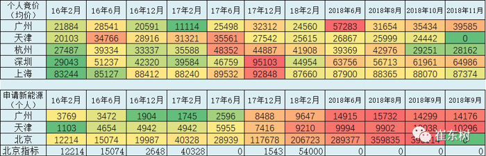 乘用车11月销13万辆增6成尊龙凯时·中国网站新能源狭义(图13) 乘用车11月销13万辆增6成尊龙凯时·中国网站新能源狭义(图13)