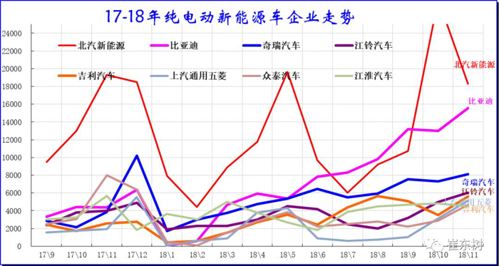 乘用车11月销13万辆增6成尊龙凯时·中国网站新能源狭义(图15) 乘用车11月销13万辆增6成尊龙凯时·中国网站新能源狭义(图15)
