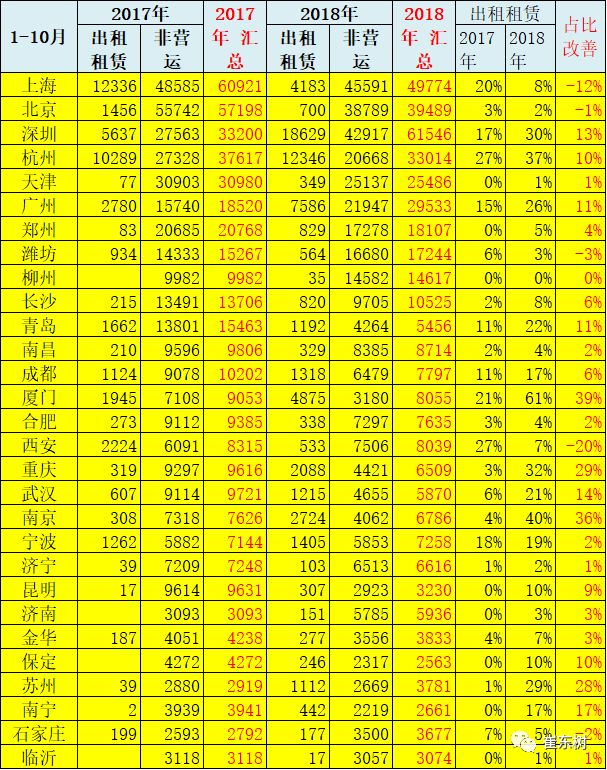 乘用车11月销13万辆增6成尊龙凯时·中国网站新能源狭义(图16) 乘用车11月销13万辆增6成尊龙凯时·中国网站新能源狭义(图16)