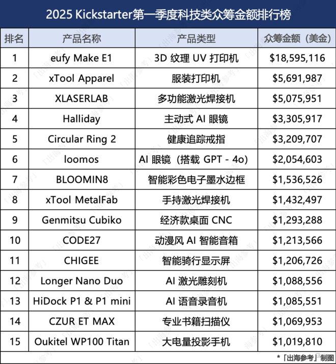 击穿新战局｜Global AI Booming尊龙人生就是博