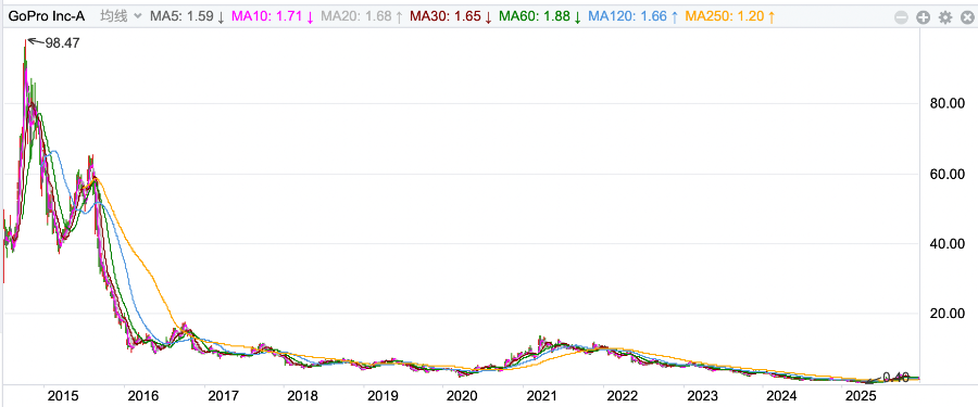 oPro的“英雄末路”尊龙凯时app网站G